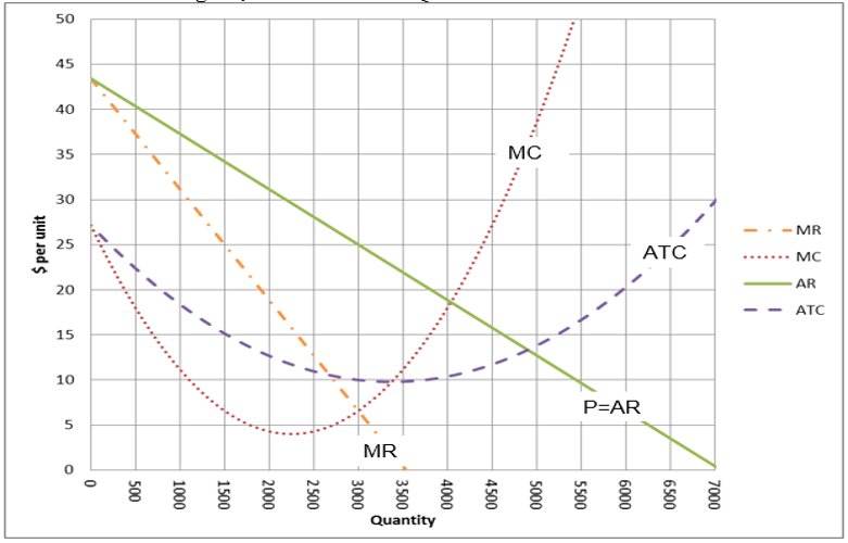 1000 1500 ATC 2000 - MR MC -AR P=AR ATC MR 2500