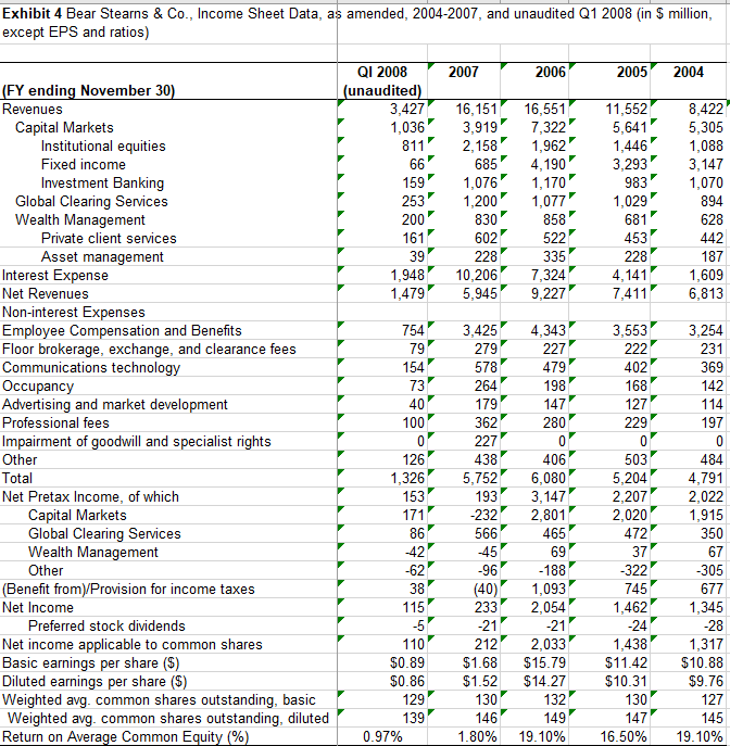 provide numerical analysis to back up your answers. This could include multiple