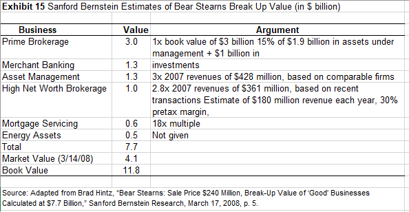 methods of valuation that you develop yourself. Exhibit 4 Bear Stearns &