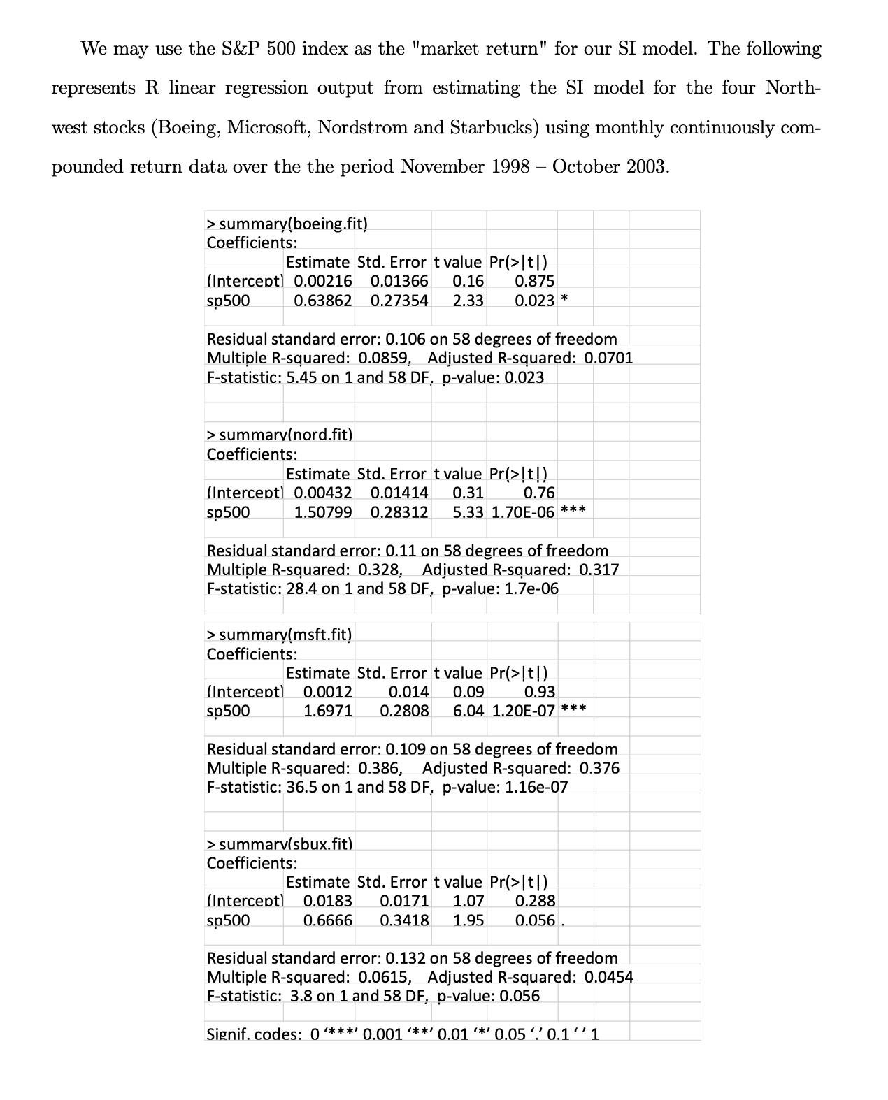 = i = t = = i + RMt + Eit, Eit