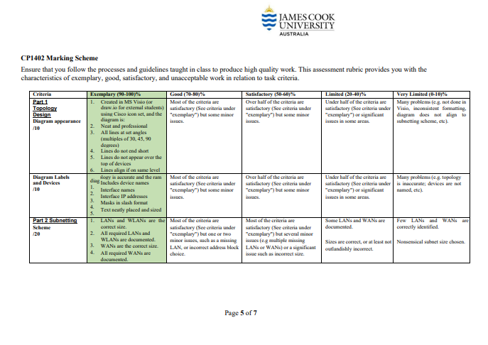 all parts of their submission. Students must start with a new document