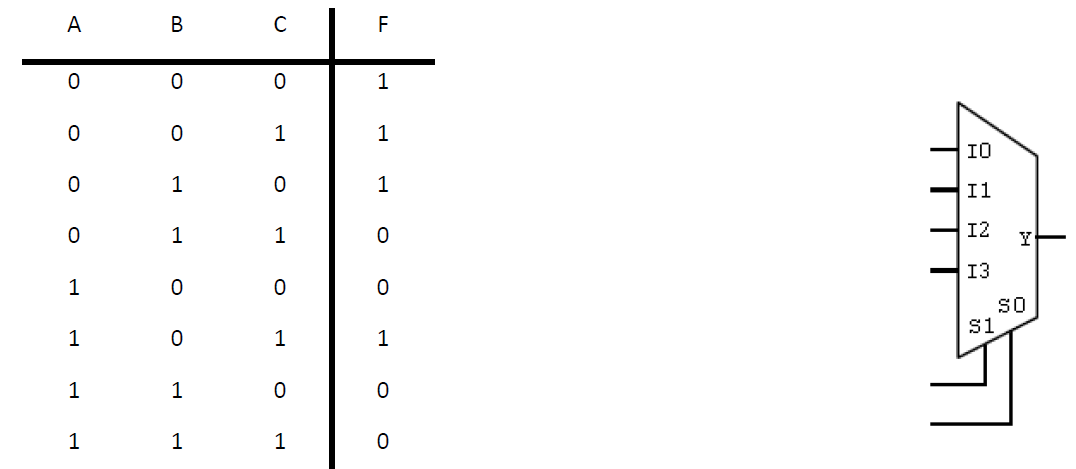 [Solved] If a truth table and 4x1 mux use lines A | SolutionInn