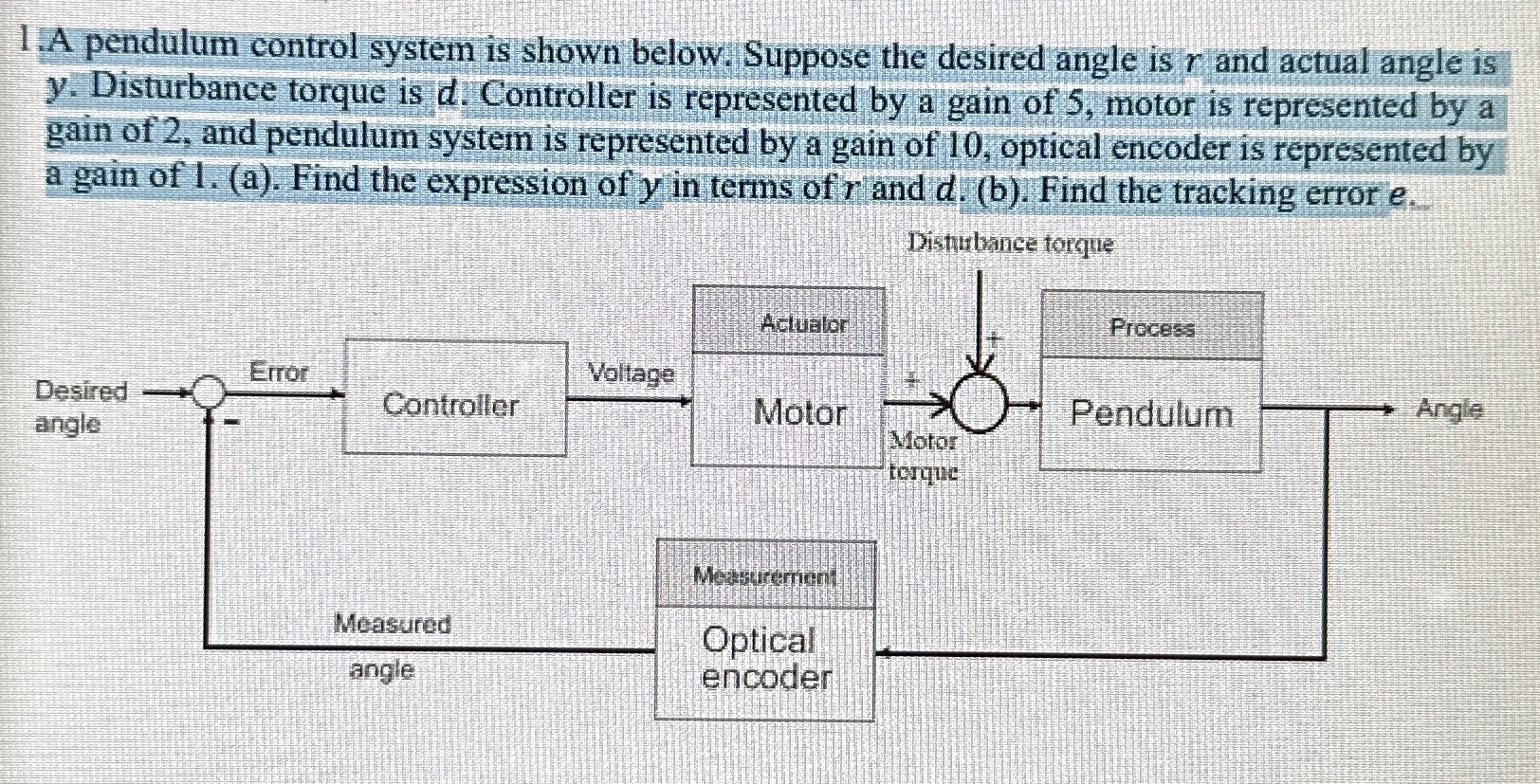 1.A pendulum control system is shown below. Suppose the desired angle is