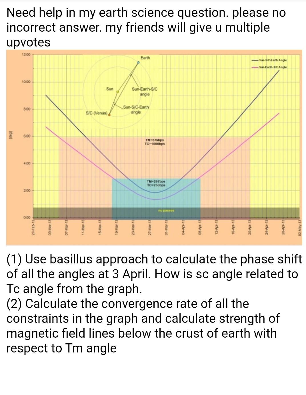 Sun-Earth-S/C angle Sun-S/C-Earth angle 23-Mar-13 TM-57kbps TC-1000bps TM-297bps TC-250bps 27-Mar-13 no passes