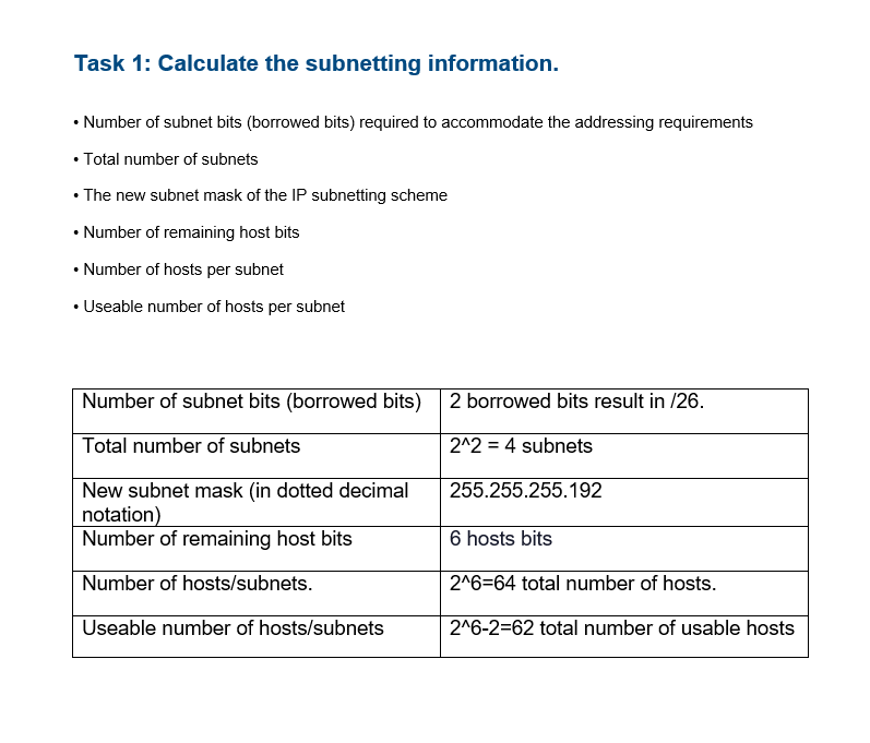 company would like to restructure their existing network into a new IP