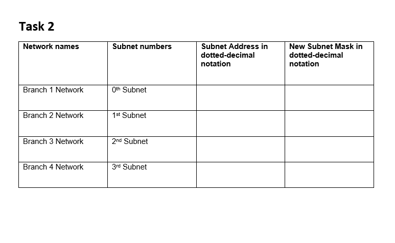 addressing scheme to deploy on their various branches. This task has been