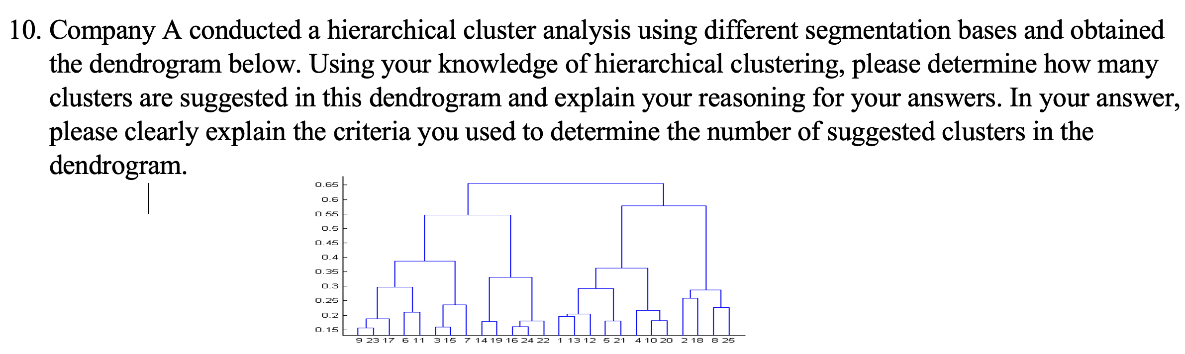 10. Company A conducted a hierarchical cluster analysis using different segmentation bases