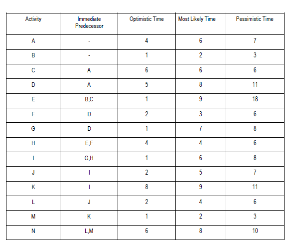 Activity A B C D E F LL G H J K