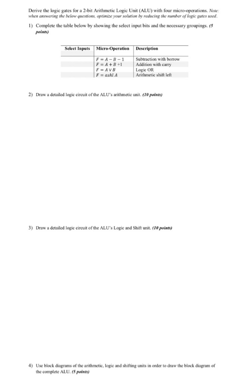Derive the logic gates for a 2-bit Arithmetic Logic Unit (ALU) with