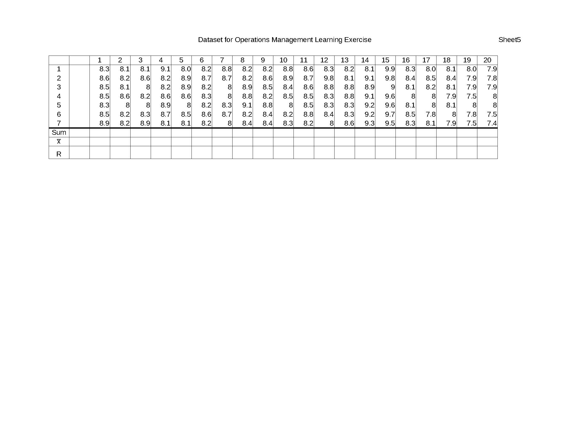 LN3+LO CON 1 6 7 Sum X R 1 8.3 8.6 8.5