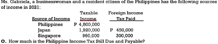 City of Pasay and coincided with the looting of stock of plywood