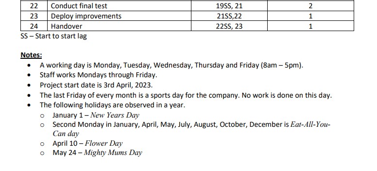 an Accounts Payable System Activity 1 Planning meetings 2 Team assignments 3