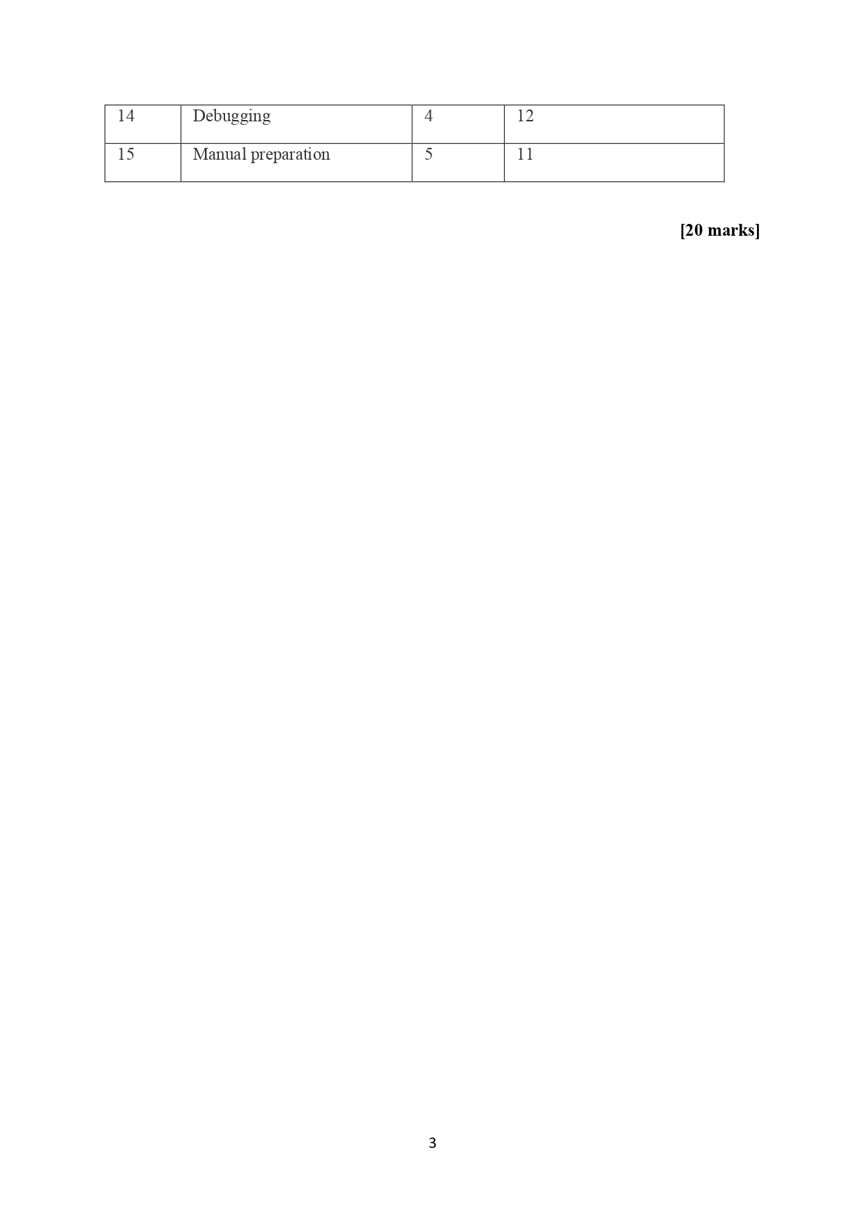 part of the assignment make a workbreak down structure of this assignment.