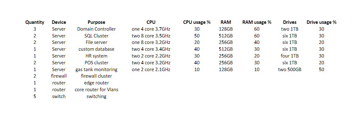 this lab the student will: Install, configure and manage virtual networking and