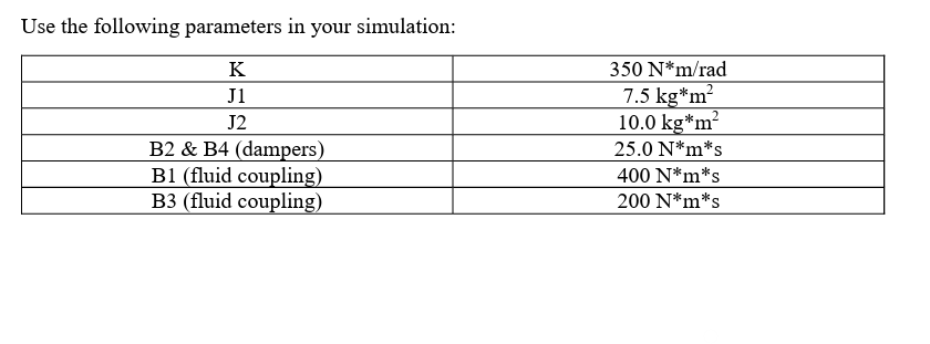 which drives a shaft train with two heavy rotors. All other masses