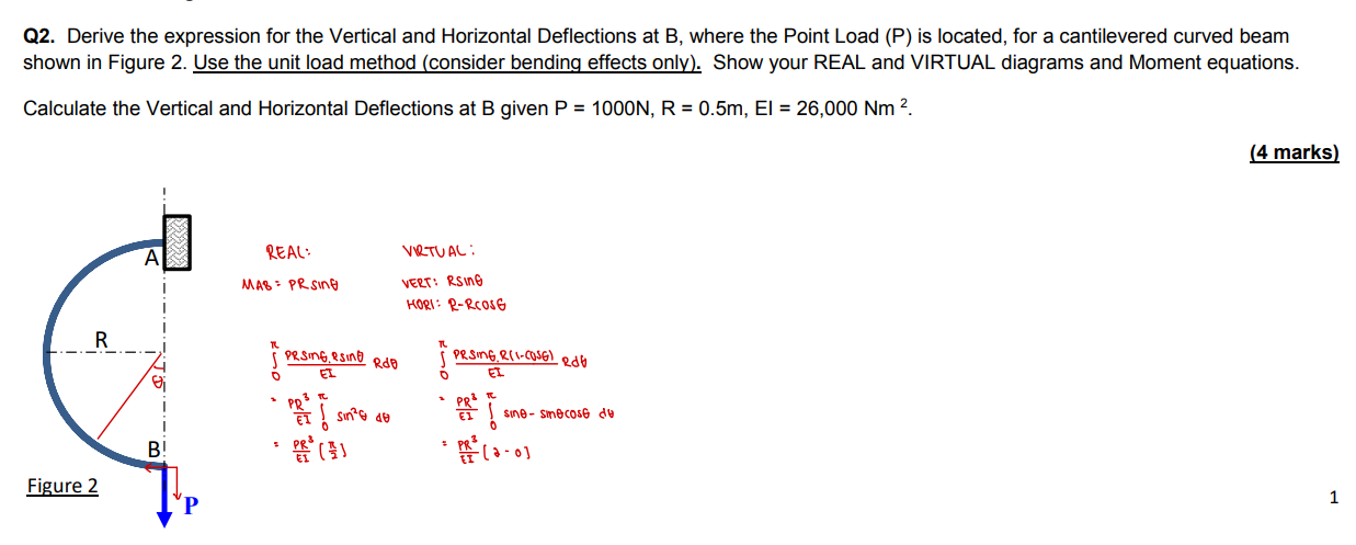 Q2. Derive the expression for the Vertical and Horizontal Deflections at B,