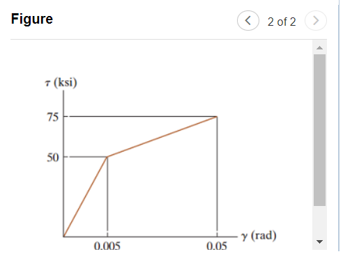 bolt. (Figure 1) If the bolt is made from a material having