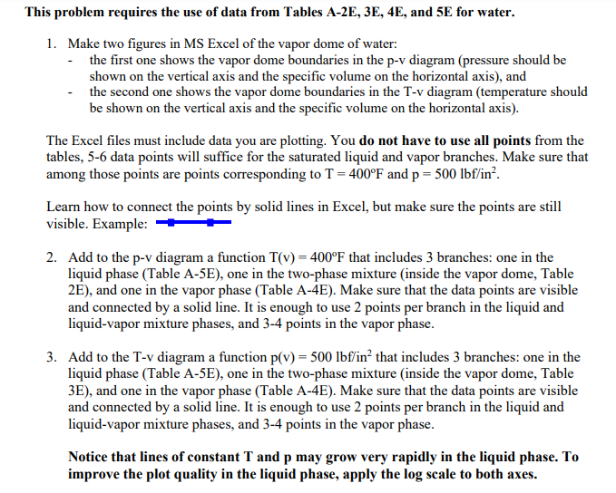 This problem requires the use of data from Tables A-2E, 3E, 4E,