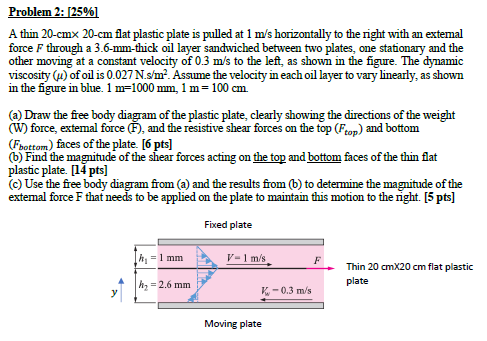 Problem 2: [25%] A thin 20-cmx 20-cm flat plastic plate is pulled