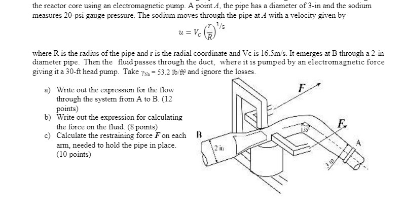 the reactor core using an electromagnetic pump. A point A, the pipe