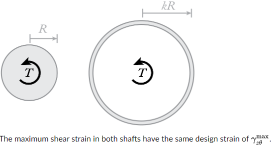 R kR T T + The maximum shear strain in both shafts