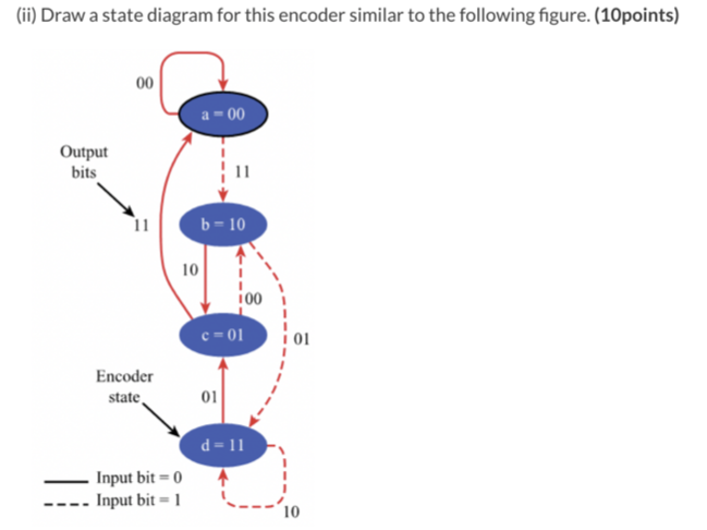 Un O Un-2) And (Un2 = Un-1 Un-2). (1) Draw A Shift