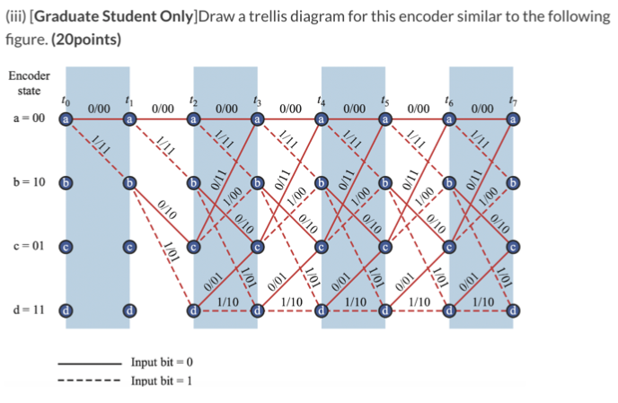 Register... Consider a (2, 1, 3) convolutional encoder defined by (Un1 =