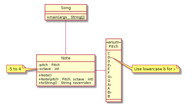 and G, and five are "half-way" pitches written as a letter and