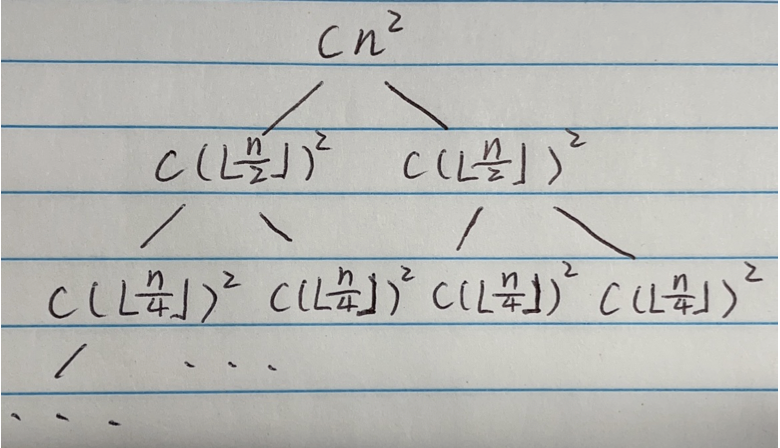 the recurrence tree below. You can assume T (1) is a constant.