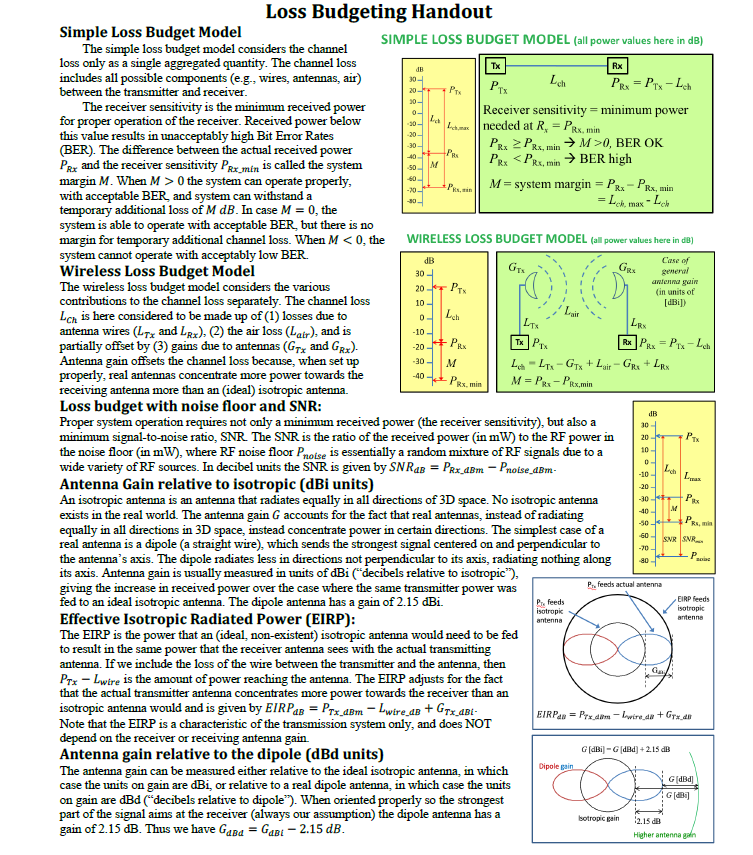 received power PRx. Note: the channel loss includes air channel loss, wire