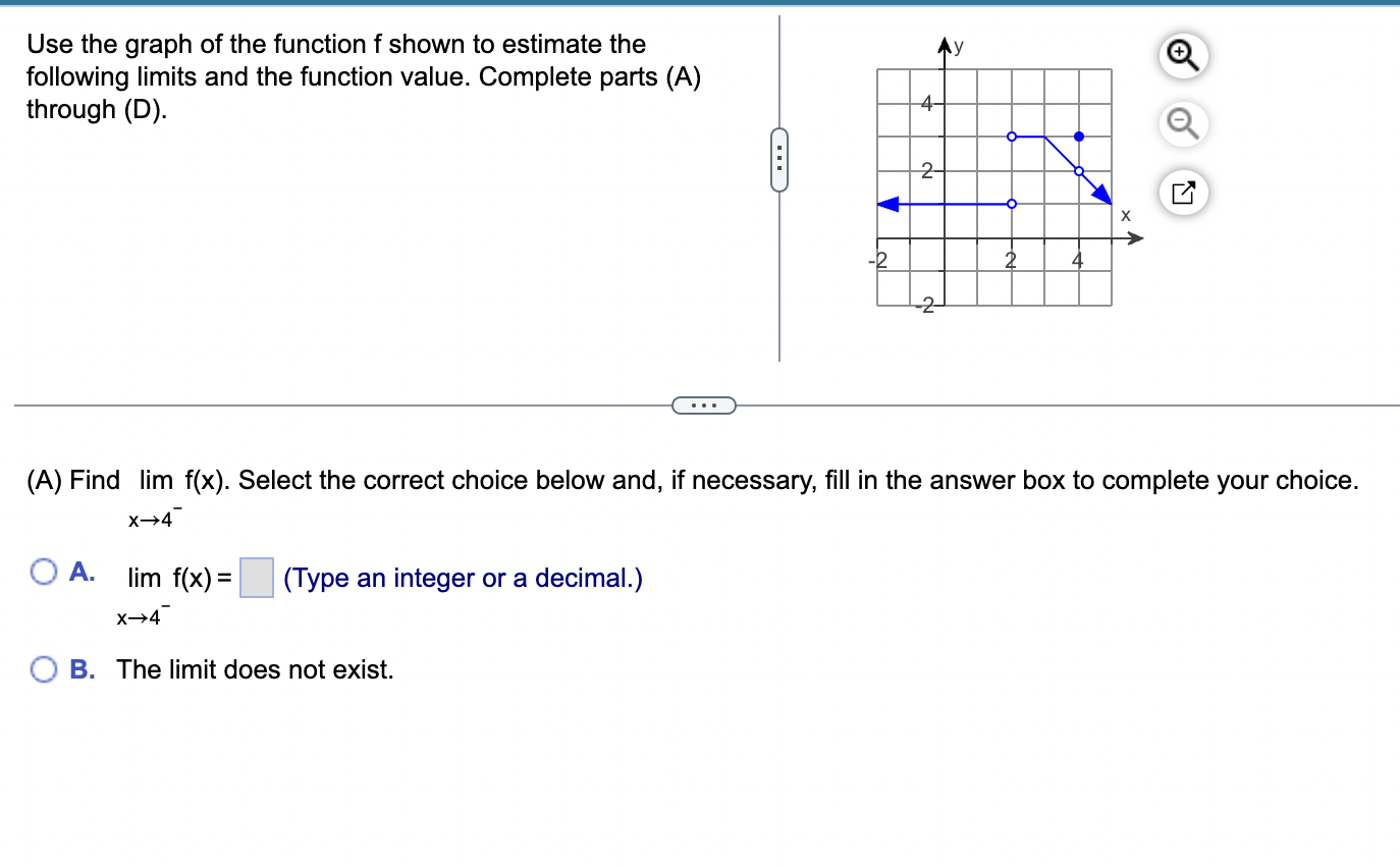 Use the graph of the function f shown to estimate the following
