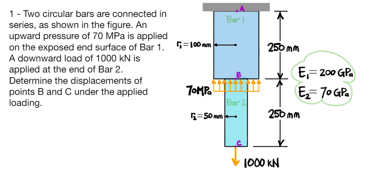 1 - Two circular bars are connected in series, as shown in