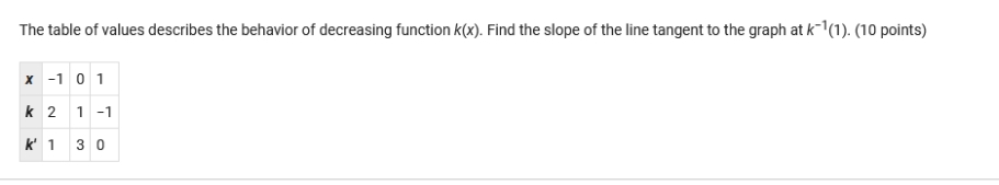 The table of values describes the behavior of decreasing function k(x). Find