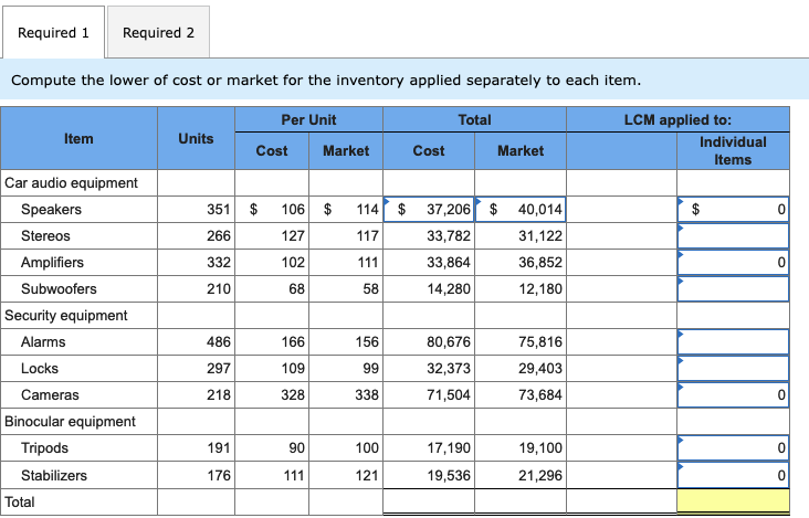[Solved] A physical inventory of Liverpool Company | SolutionInn