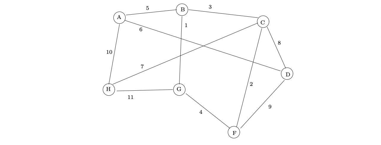 node A, in the graph Highlight the edges in the full shortest