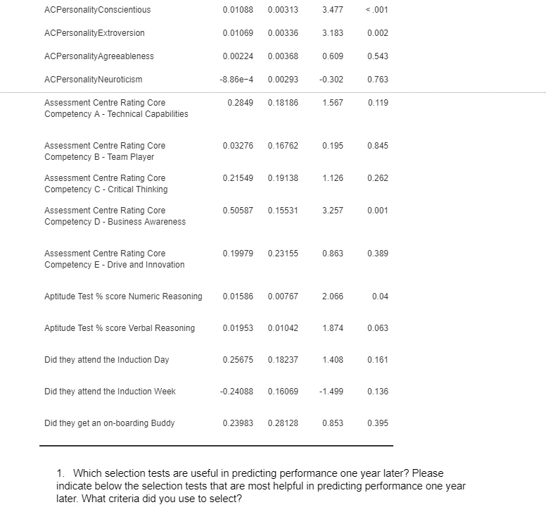 and their aptitude test scores. There is also additional information about their