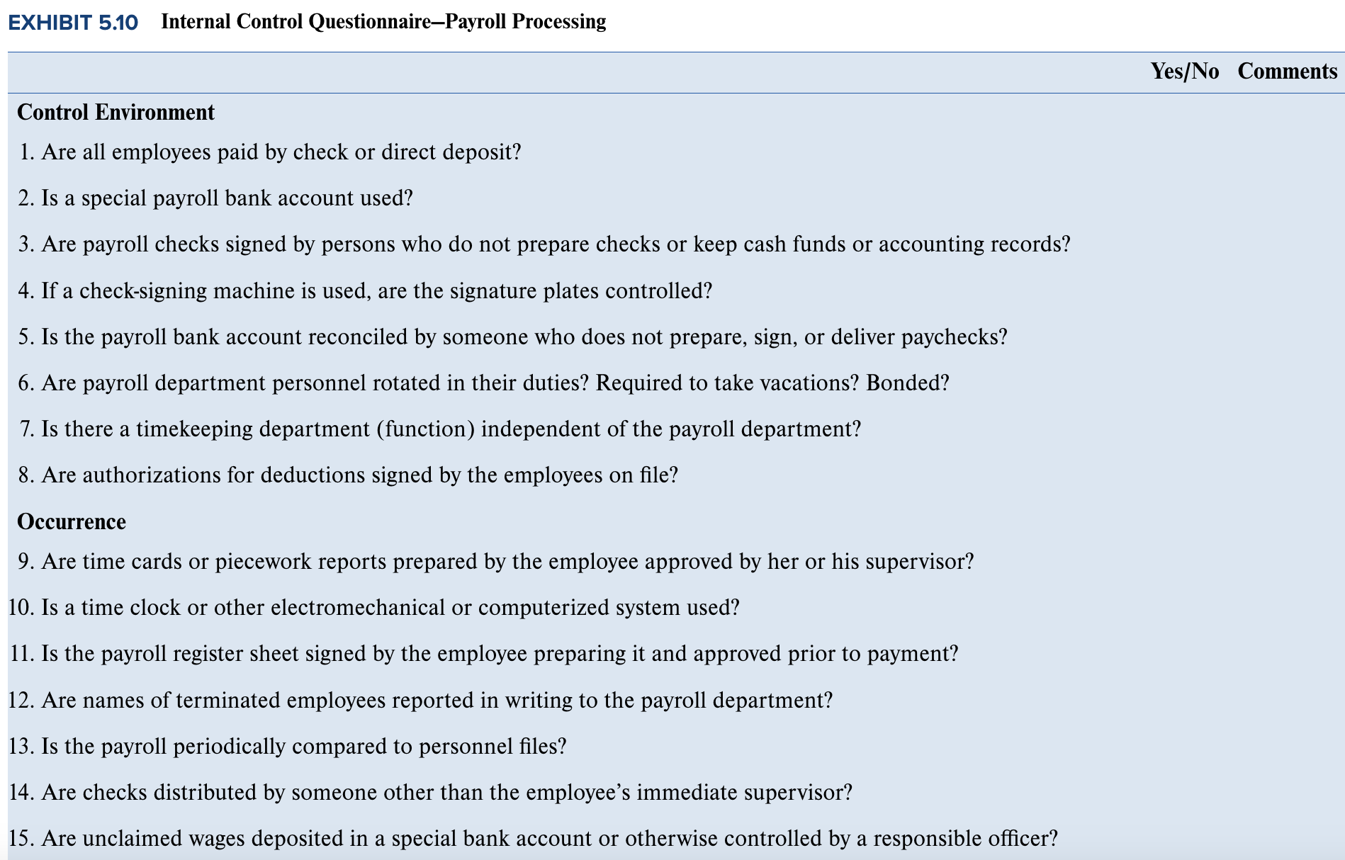 EXHIBIT 5.10 Internal Control Questionnaire-Payroll Processing Control Environment 1. Are all employees