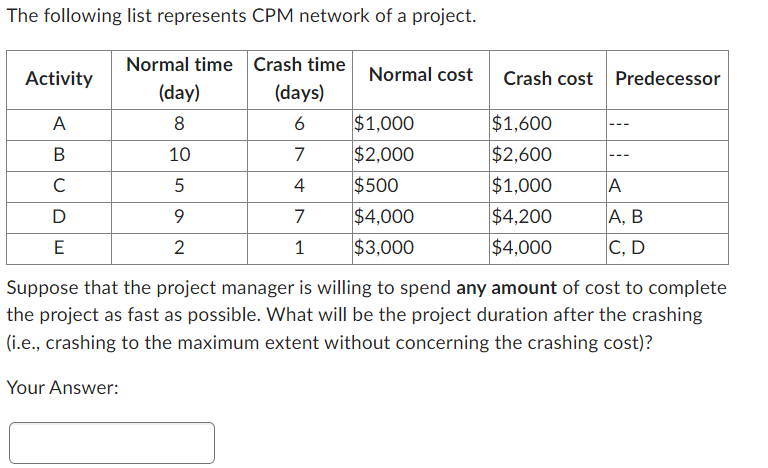 project by 1 time unit(s)? 5 3 $250 Question 2 (1 point)