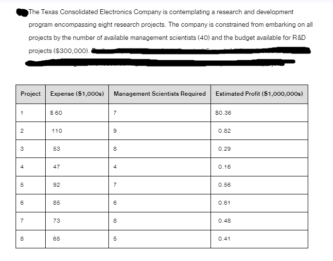 variable for the selection of project i, where i = 1 to