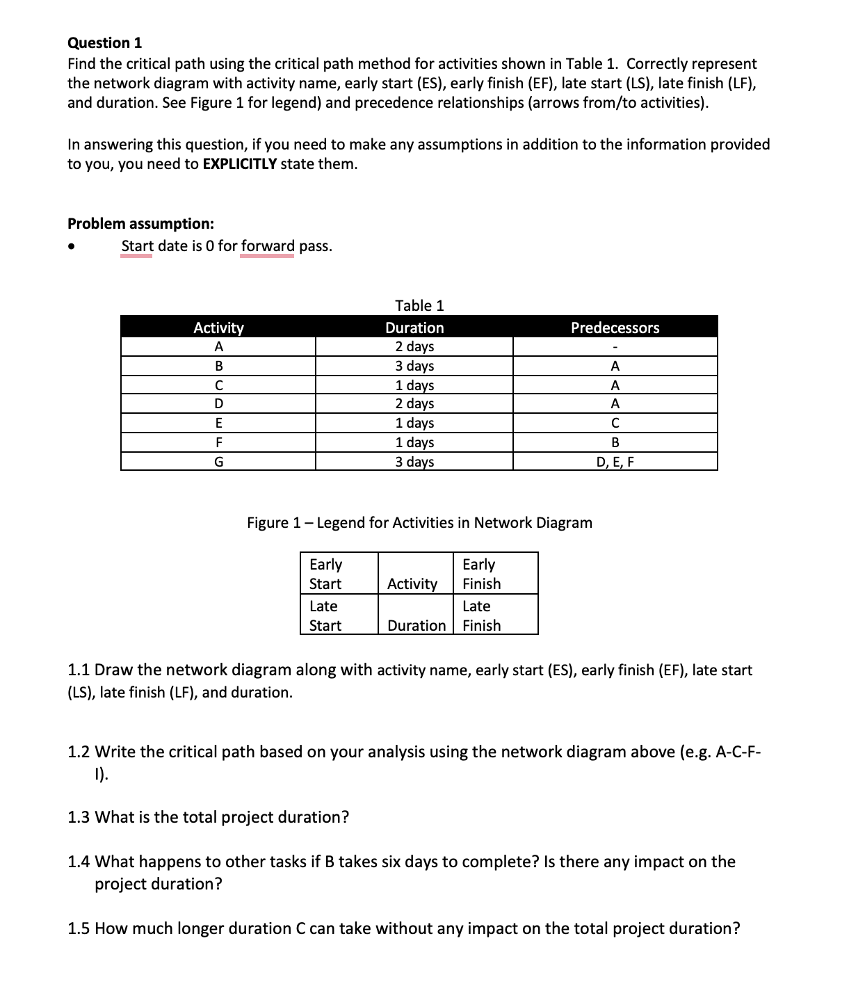 Question 1 Find the critical path using the critical path method for