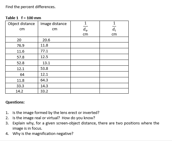 Find the percent differences. Table 1 f = 100 mm Object distance
