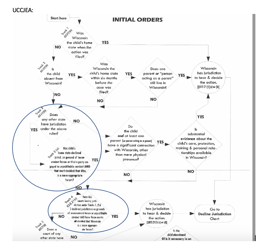 [Solved] In the UCCJEA as outlined in the attached | SolutionInn