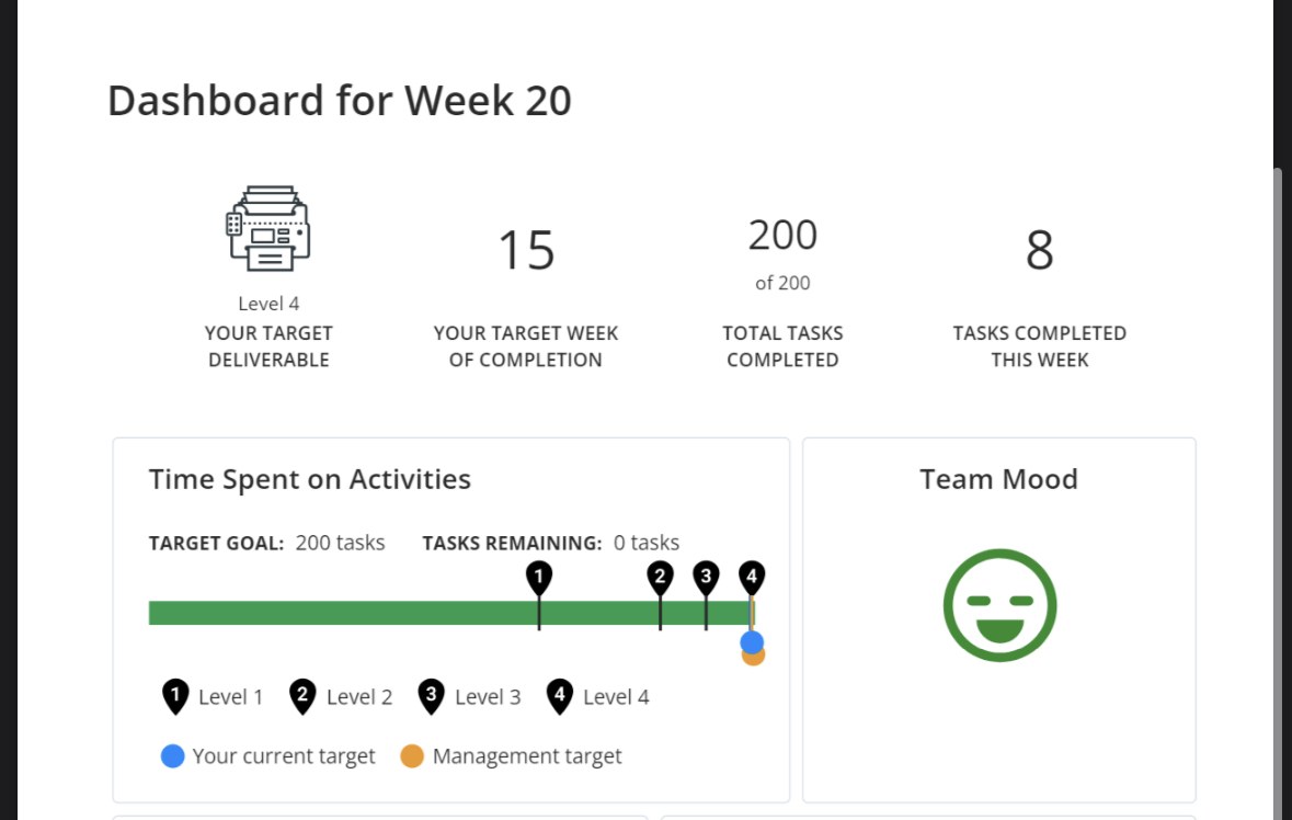 20, with a total cost of $58,350 Project scope rating You completed