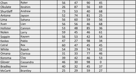 Goodwin Jon ONIN 97 90 87 93 94.68 A Verma Zaniyah 91