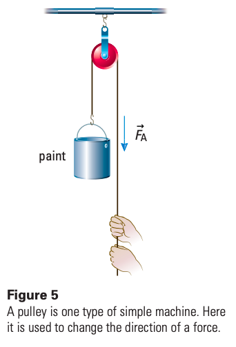 a 27-kg can of paint 3.1 m to the top of a