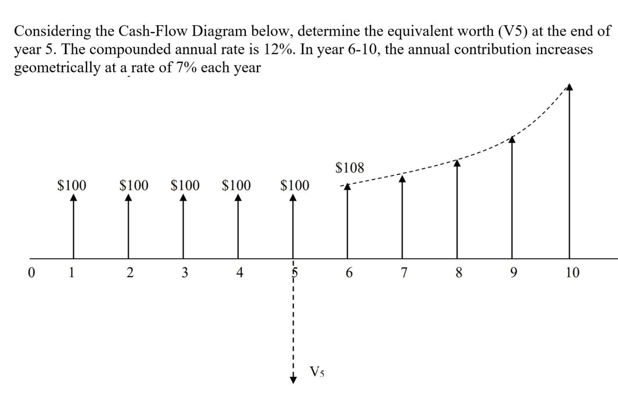 [solved] Considering The Cash Flow Diagram Below Solutioninn