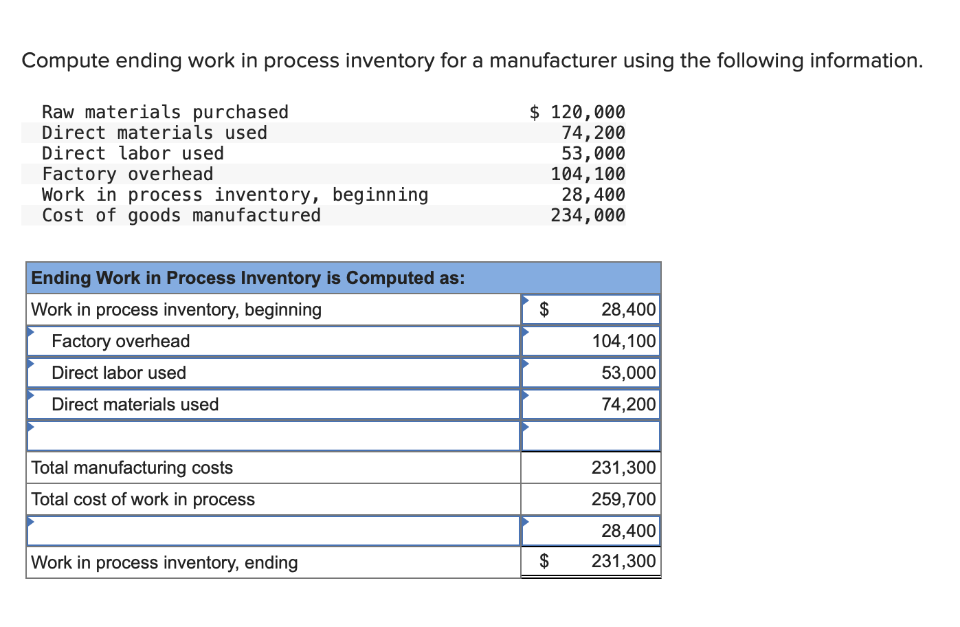 Compute ending work in process inventory for a manufacturer using the following