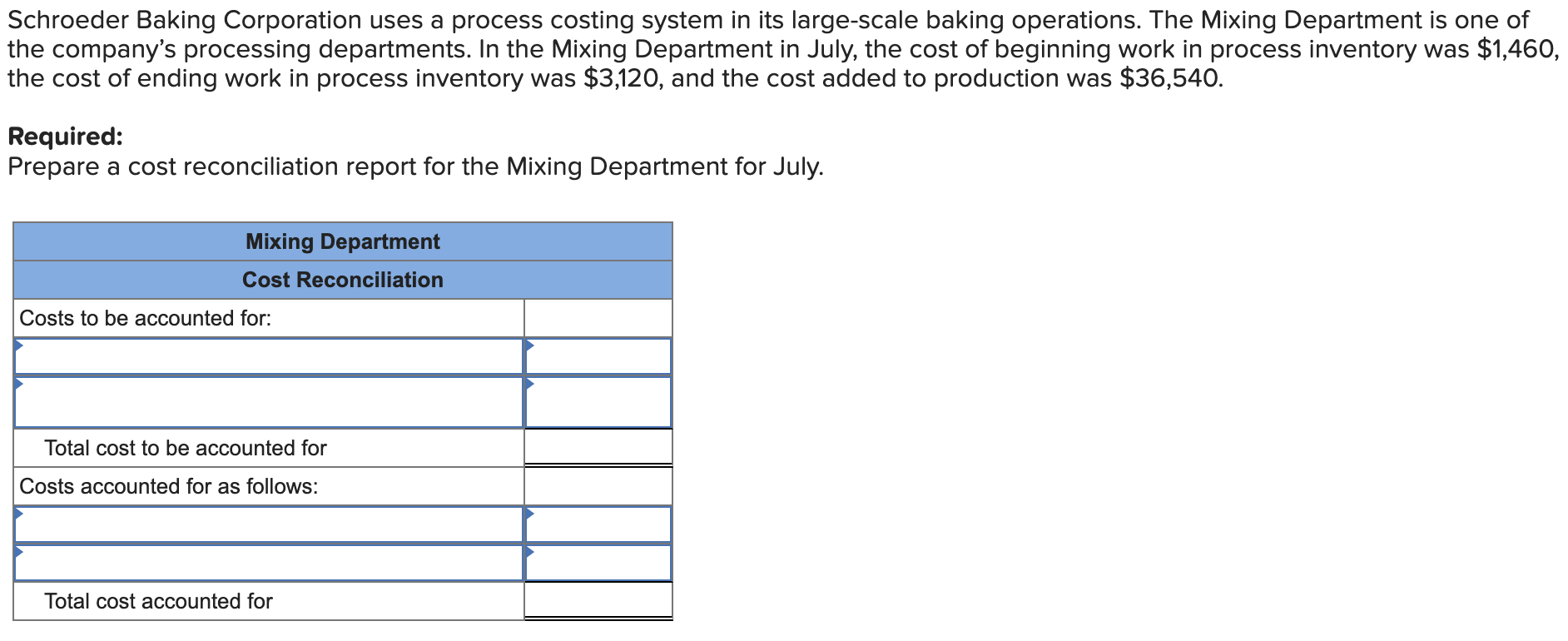 15,000 Materials 65% 80% Conversion 30% 40% The department started 175,000 units