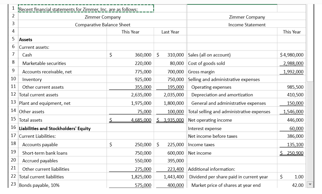 Acid-test ratio (rounded to two decimal places) Accounts receivable turnover (rounded to